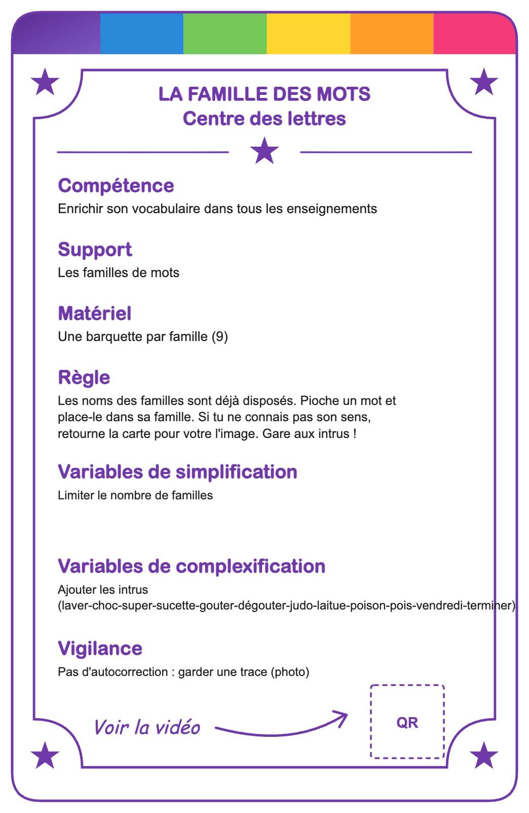 Verso de la carte La famille des mots