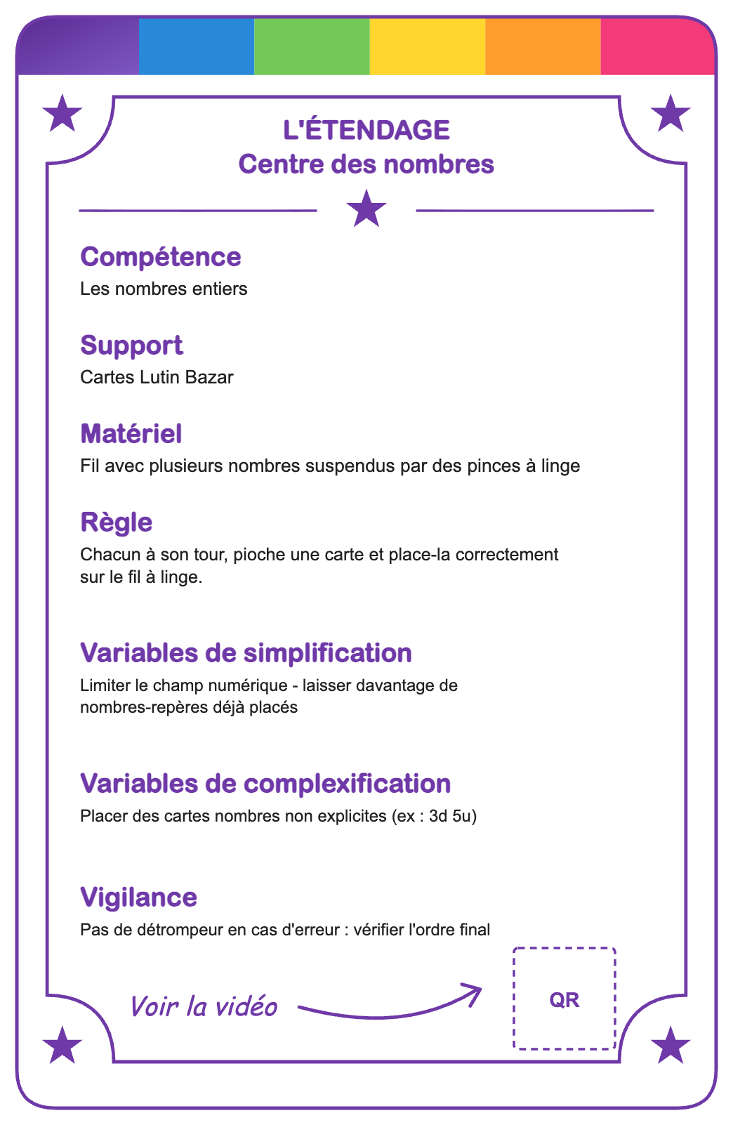 Verso de la carte L'étendage