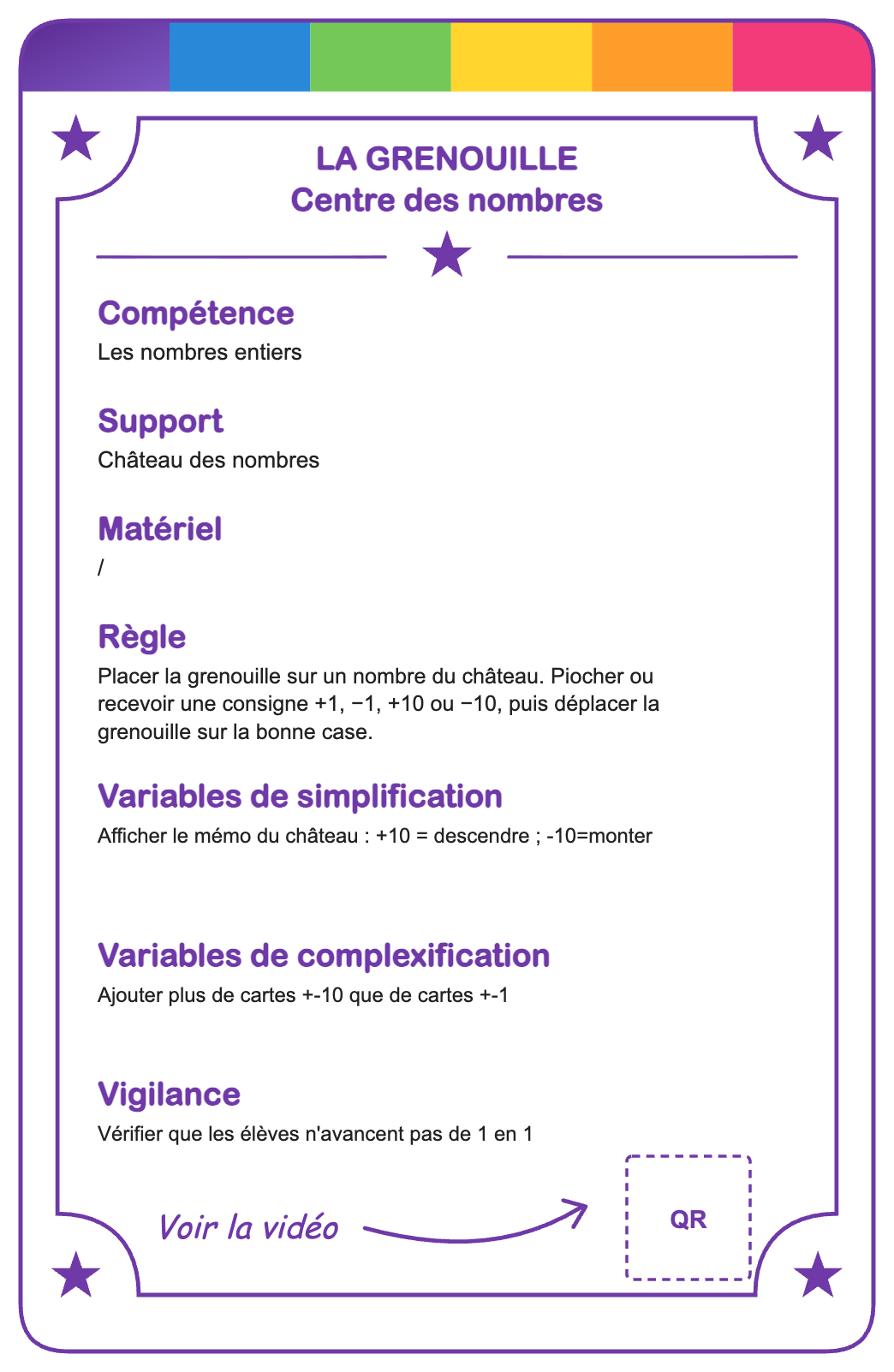 Verso de la carte La grenouille