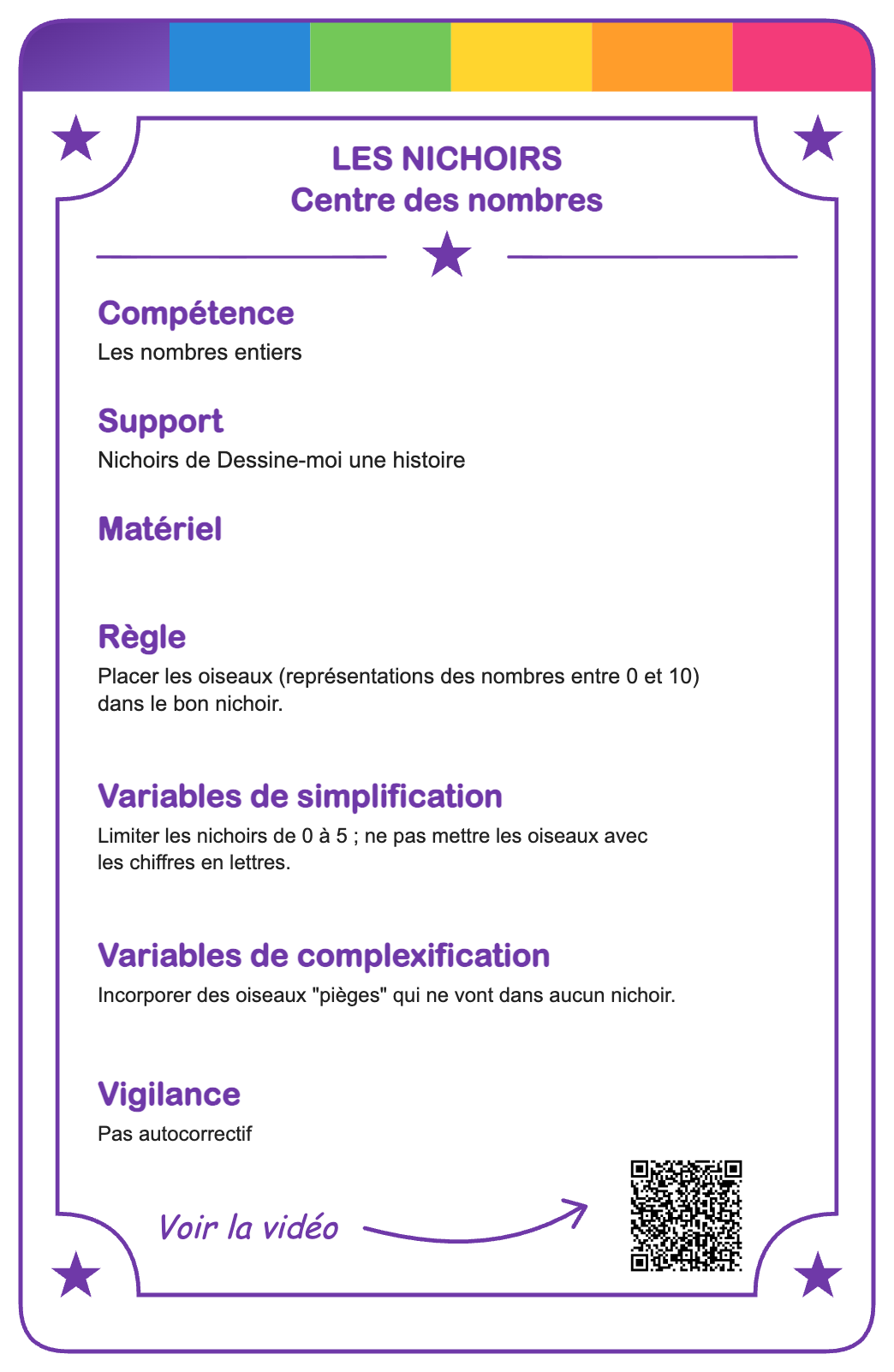 Verso de la carte Les nichoirs