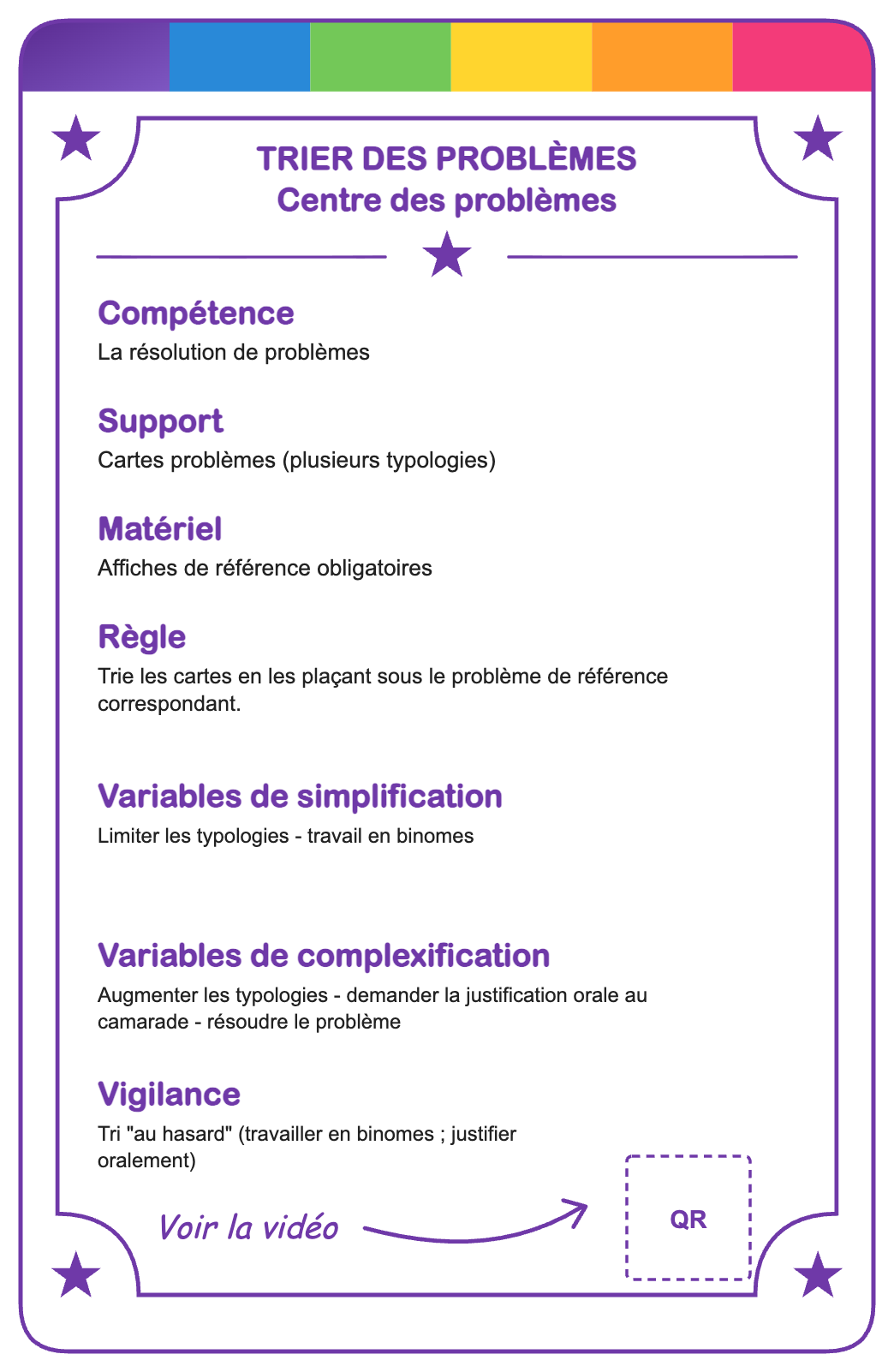 Verso de la carte Trier des problèmes